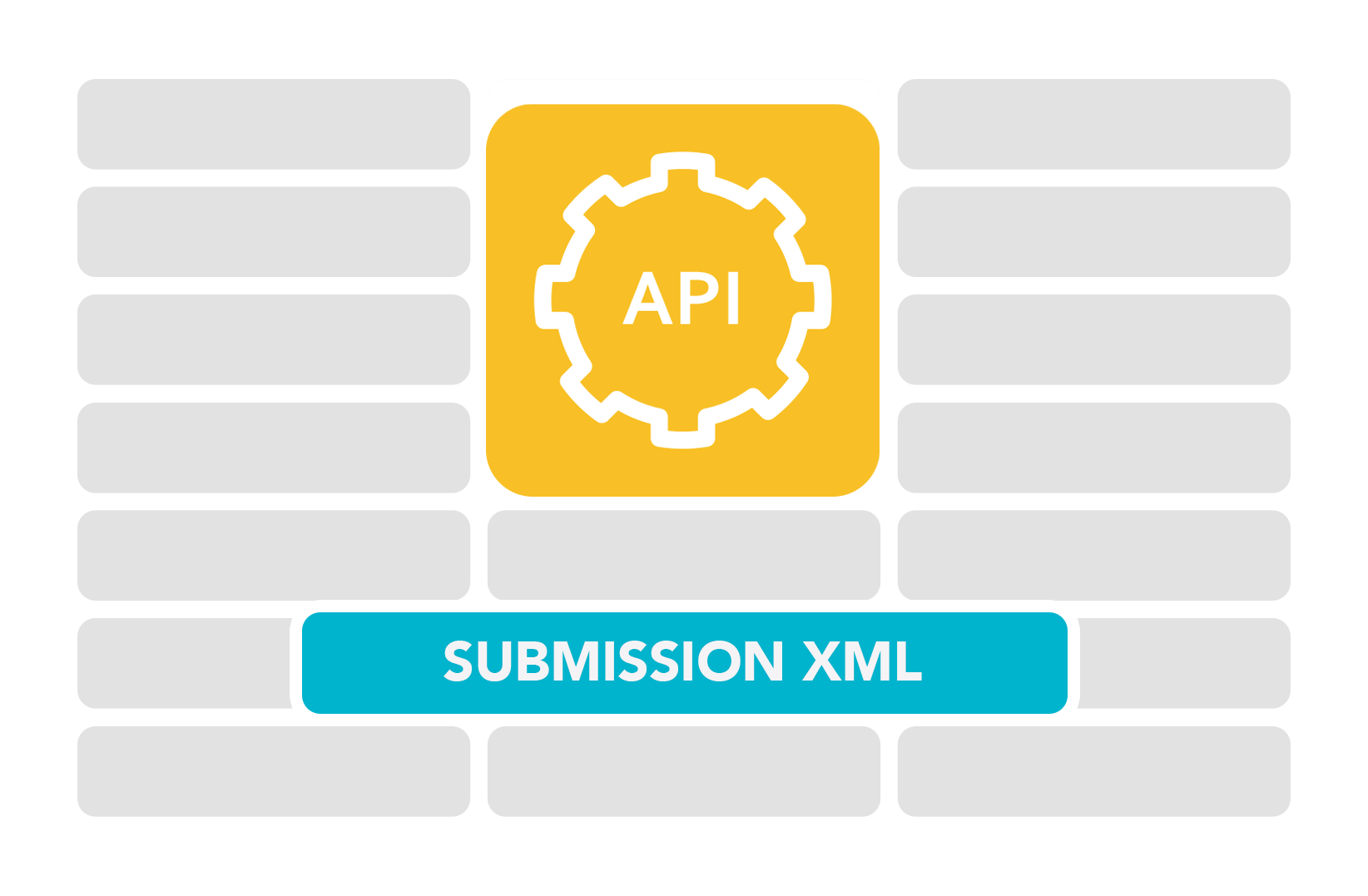 API submissions